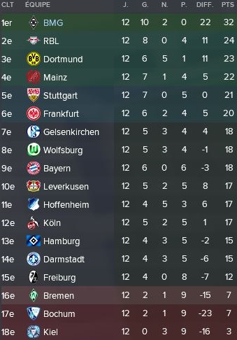 30-%20Classement%20Octobre%20Novembre%202020