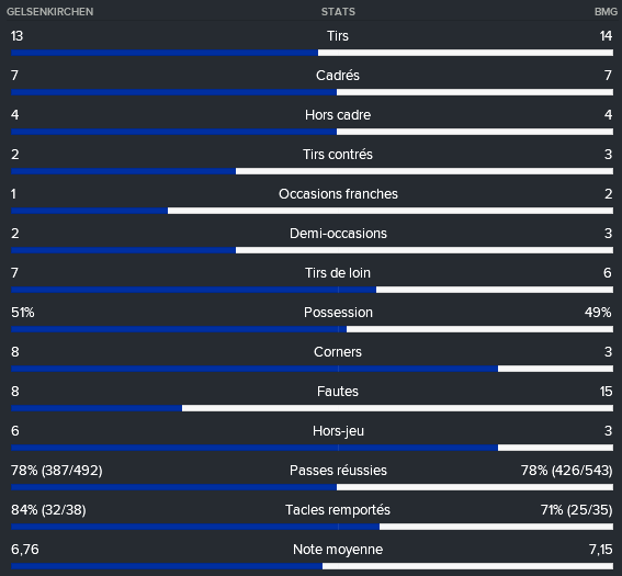 24-%20Stats