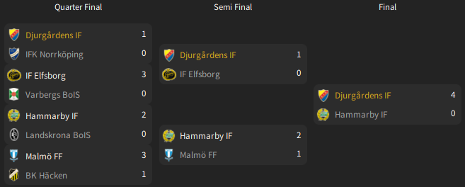 cupen