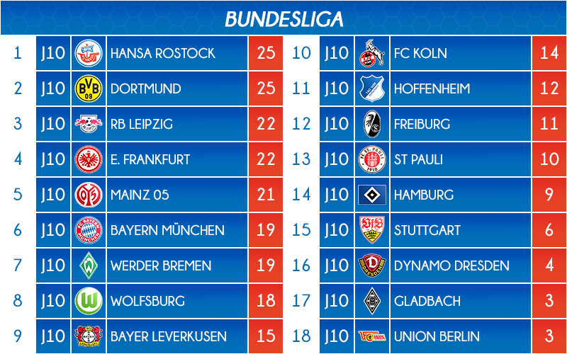 10_classement