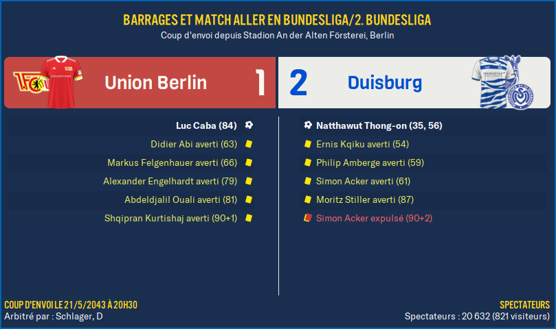 Union Berlin - Duisburg_ Résumé