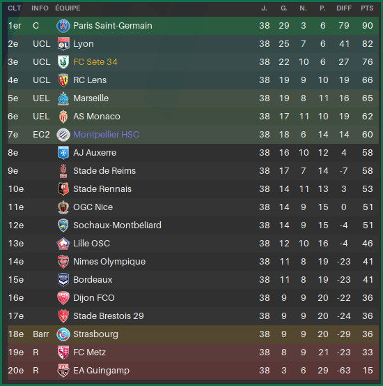 L1FinSaison
