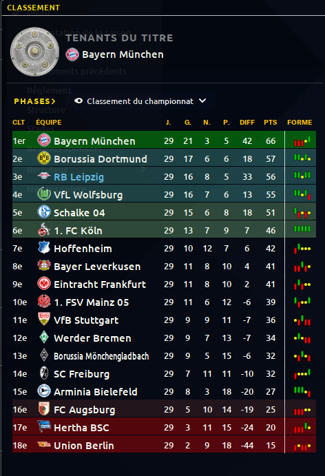 Classement