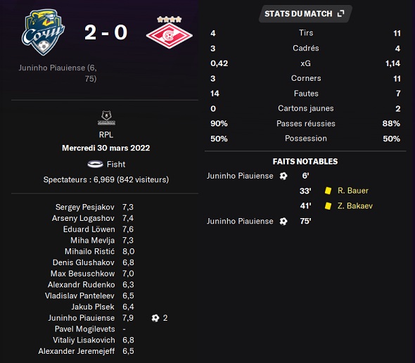 05.1 plr 22 sochi spm