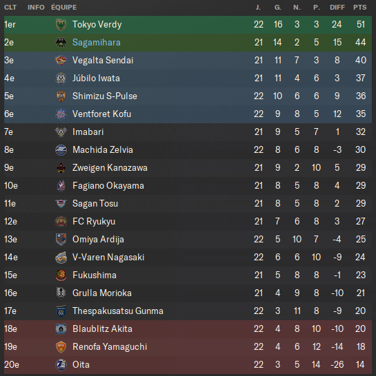 03 - Classement