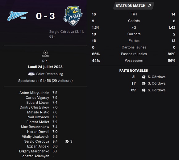 03.1 plr 02 zenit sochi