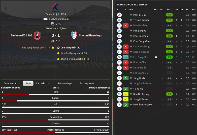 09.1 K16 Bucheon FC 1995 - Suwon Bluewings_ Résumé