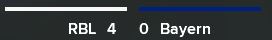 Score%20RBL%20Bayern