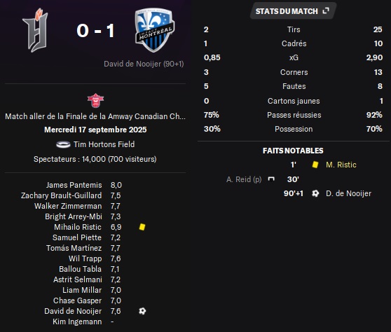 10.1 ac fa ffc mtl