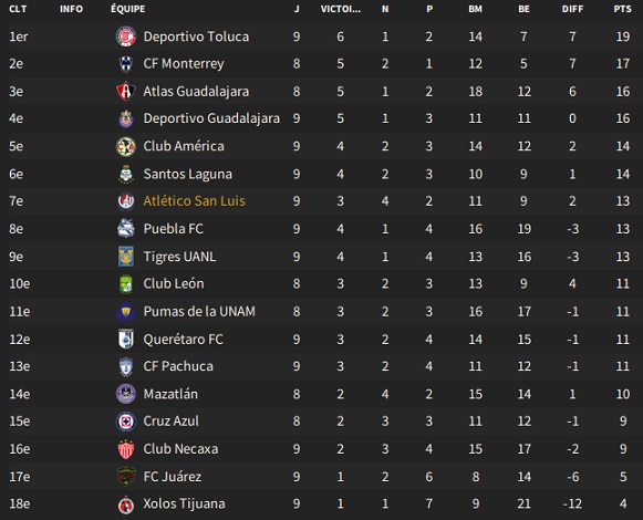 04.2 classement