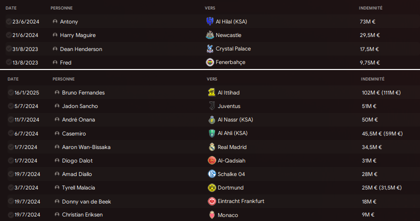 purge man utd