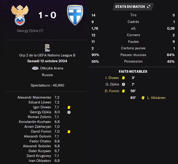 13.1 LdNB 3 russie fin