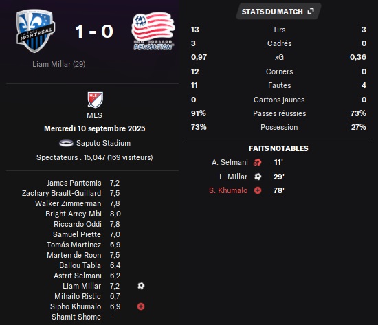 08.1 mls 30 mtl ner
