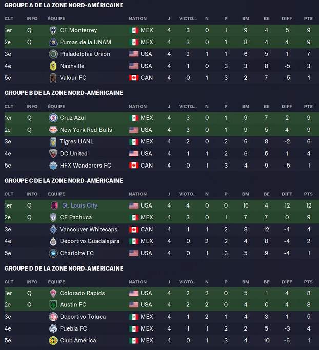 13.2 groupes 1