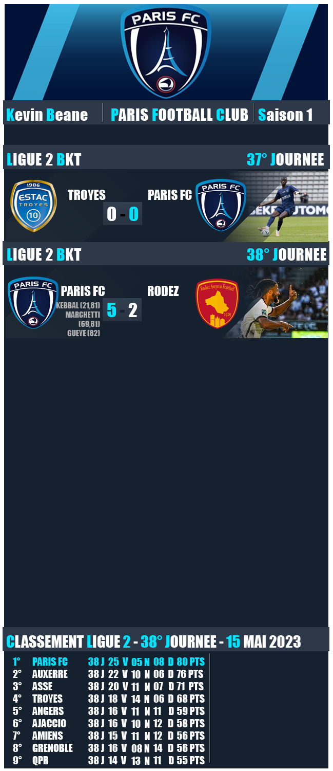 27 - RESUME - 38 JOURNEE L2