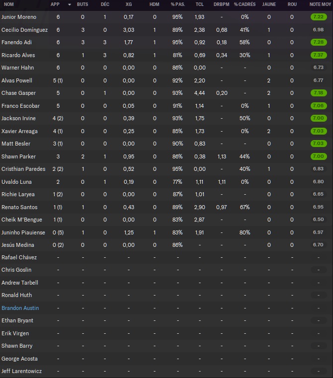 24.6 stats 1