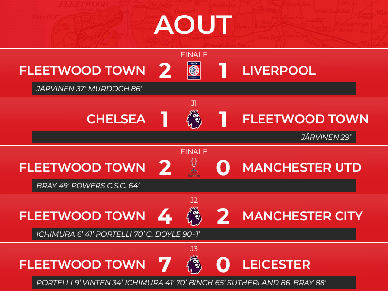 08_matchs