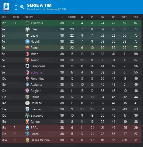 Serie A TIM_ Phases