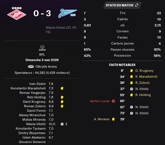 04.3 plr 26 spm zenit