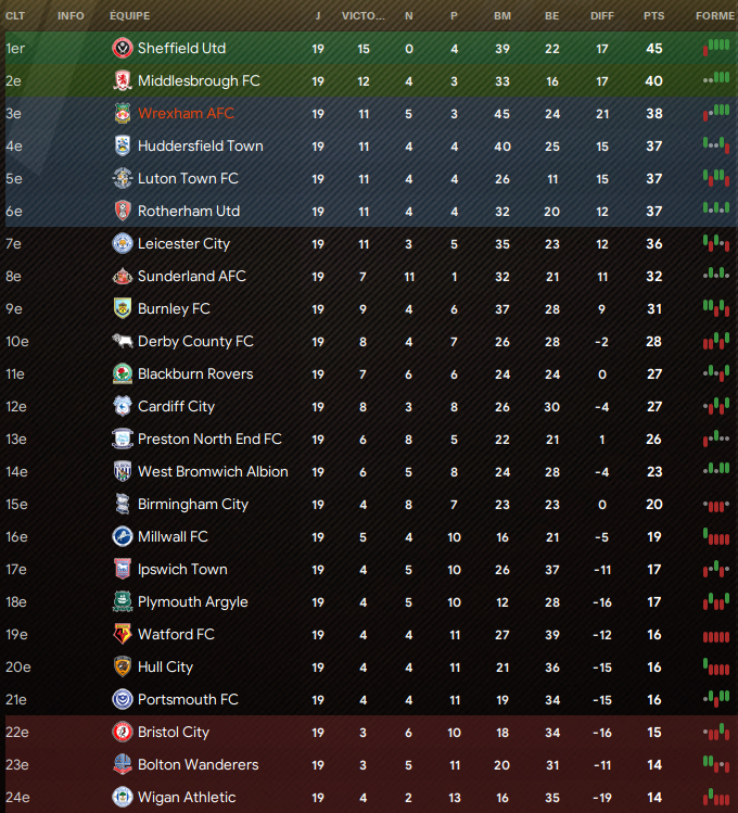 classement j19