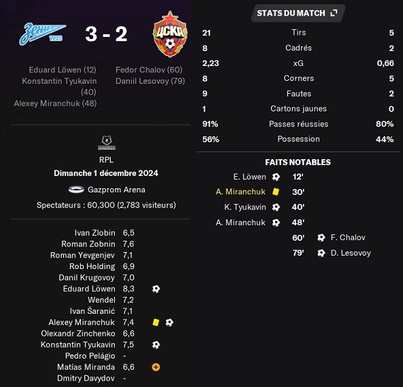 30.1 plr 19 zenit cska