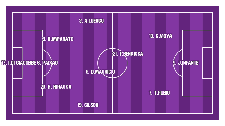 VAlladolid_S9_Tactical