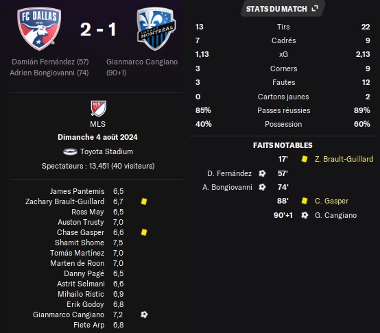 12.1 mls 25 dal mtl