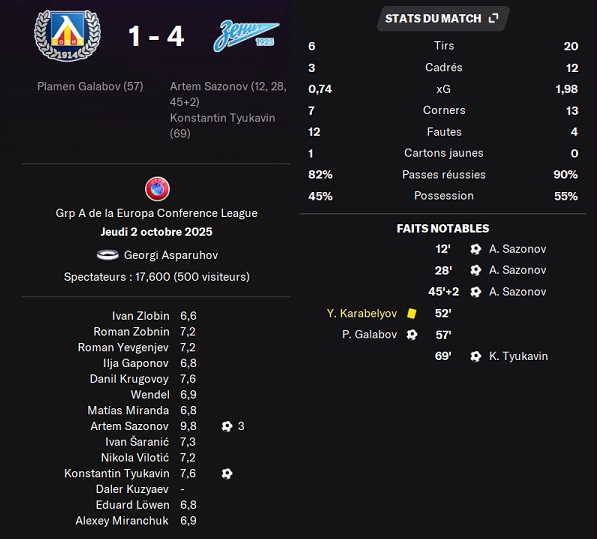 10.1 ecl 2 levski zenit