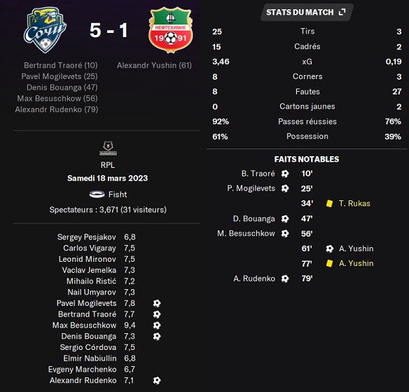 06.1 plr 22 sochi neftekhimik