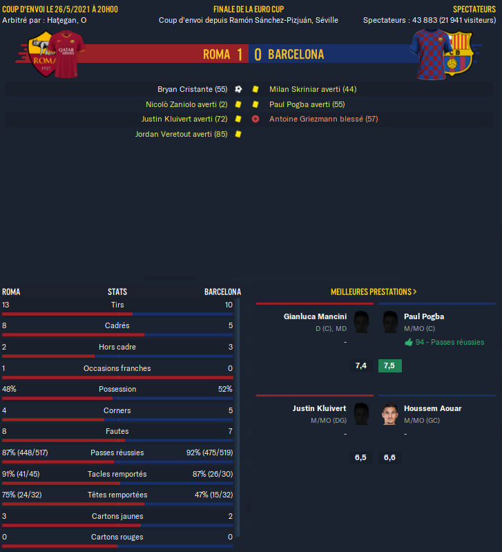 Roma - Barcelona_ Résumé