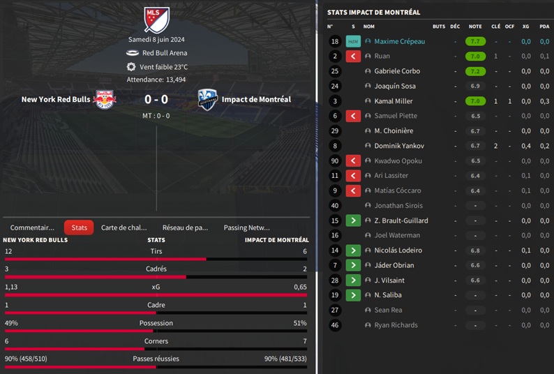 09.1 mls 15 New York Red Bulls - Impact de Montréal_ Résumé