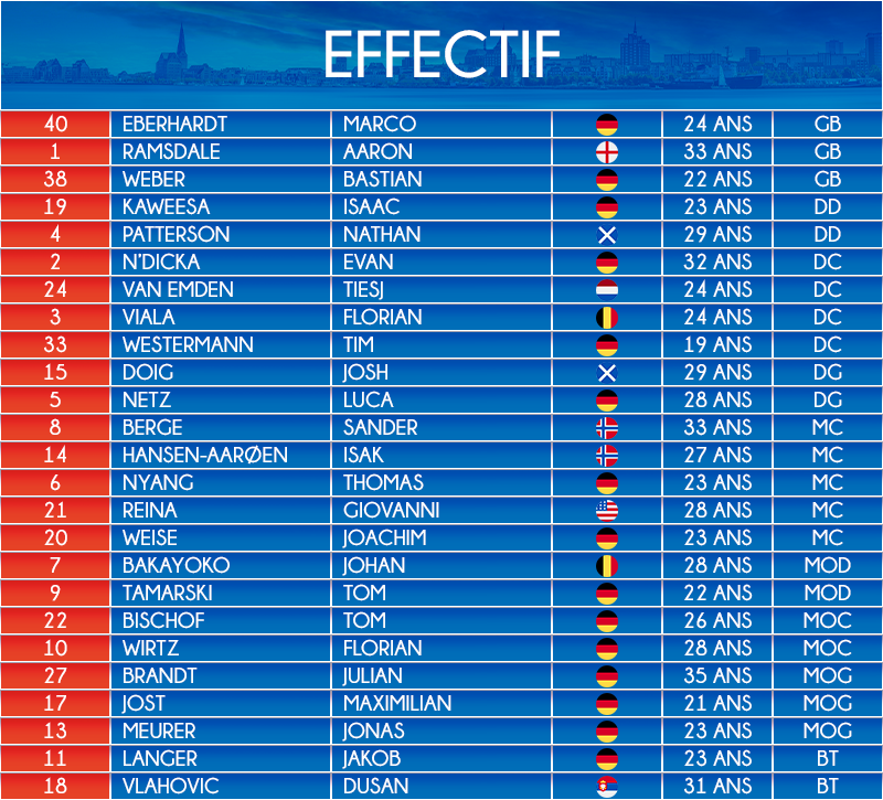 Effectif