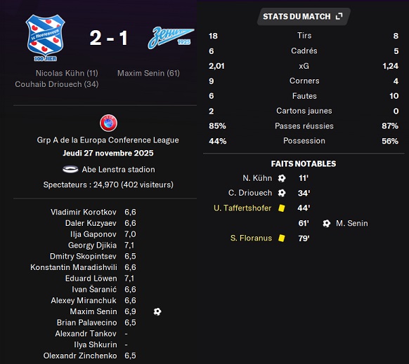 08.1 ecl 5 heerenveen zenit