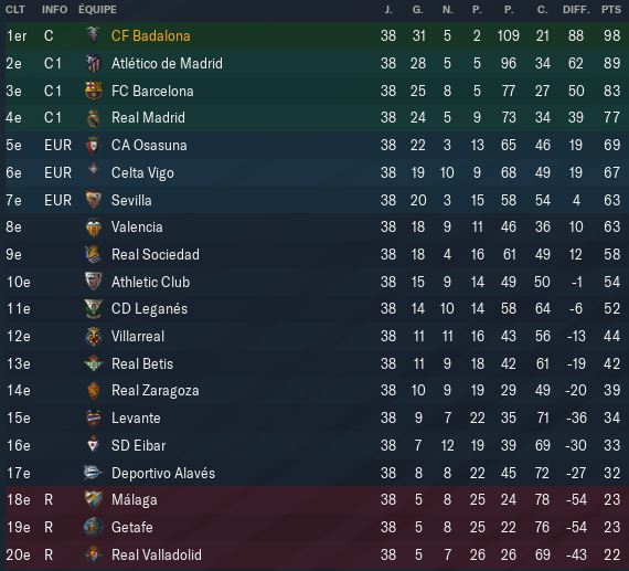 Classement%20liga