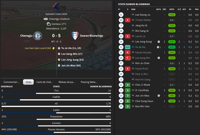 01.1 K01 Cheongju - Suwon Bluewings_ Résumé