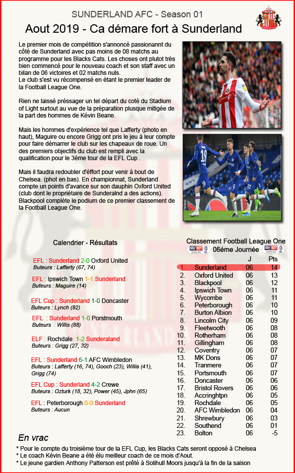 13 - SUNDERLAND - SITE OFFICIEL - AOUT 2019