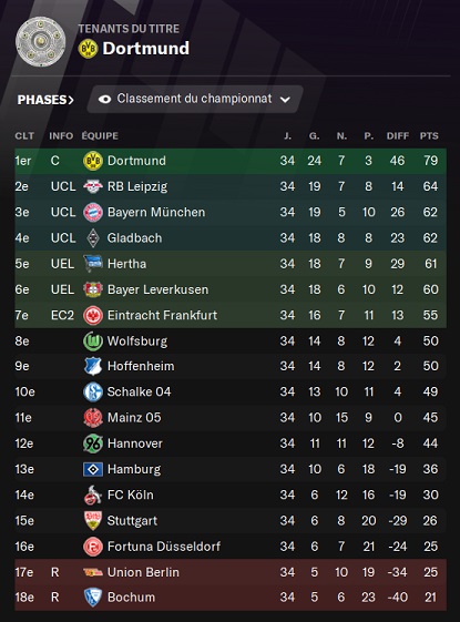 29.1 Bundesliga_ Profil