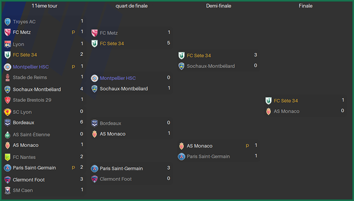CDF-Tableau