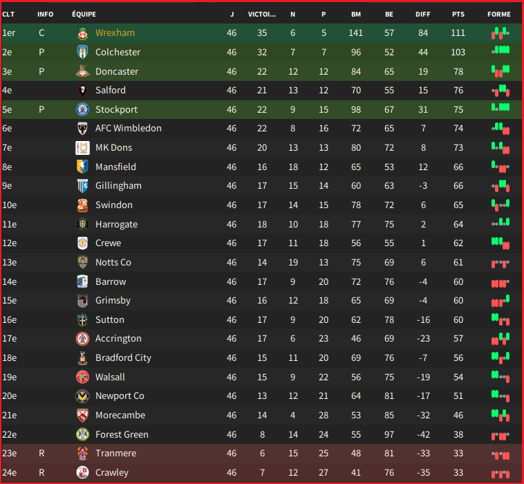 Classement