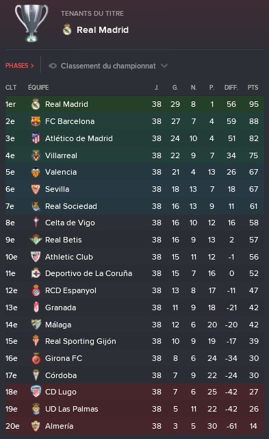 6%20La%20Liga%20Santander_%20Vue%20d'ensemble%20Profil