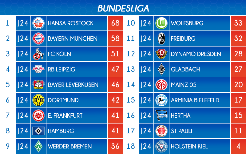 02_classement
