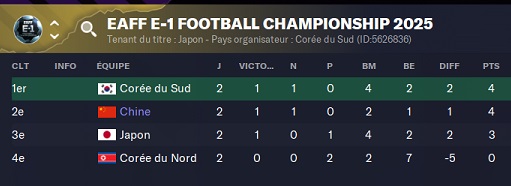 24.4 EAFF E-1 Football Championship_ Phases