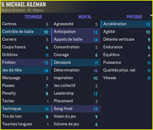 Aileman