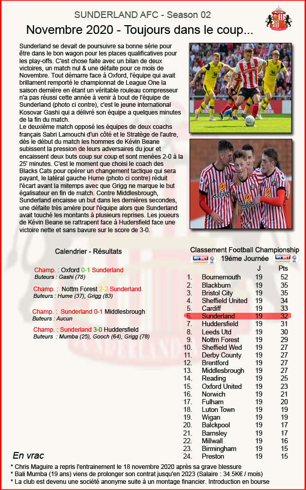 36 - SUNDERLAND - RESUME MATCH - NOVEMBRE 2020