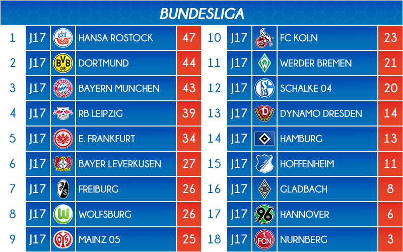 12_classement