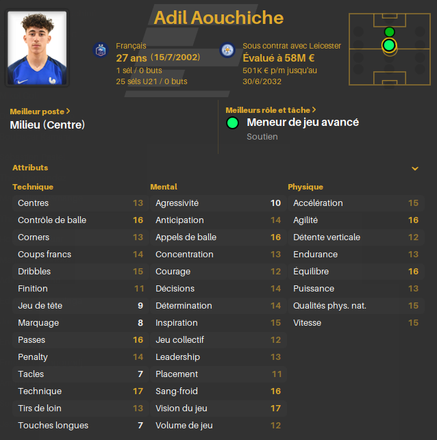 Aouchiche