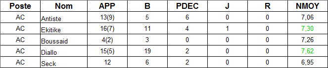 attaquants1