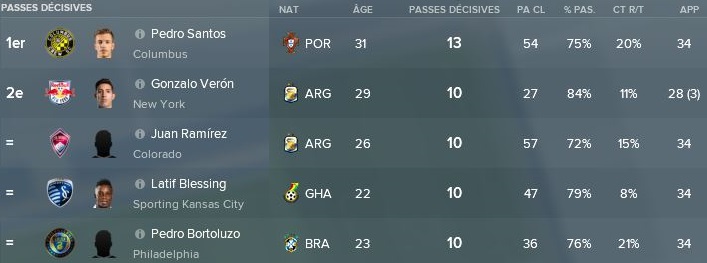 68- Classement Passeurs MLS Fin 2019