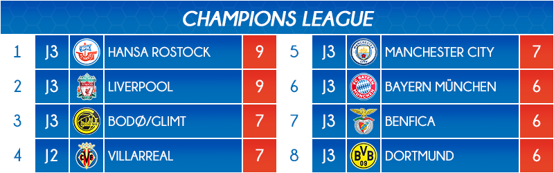 10_classement2