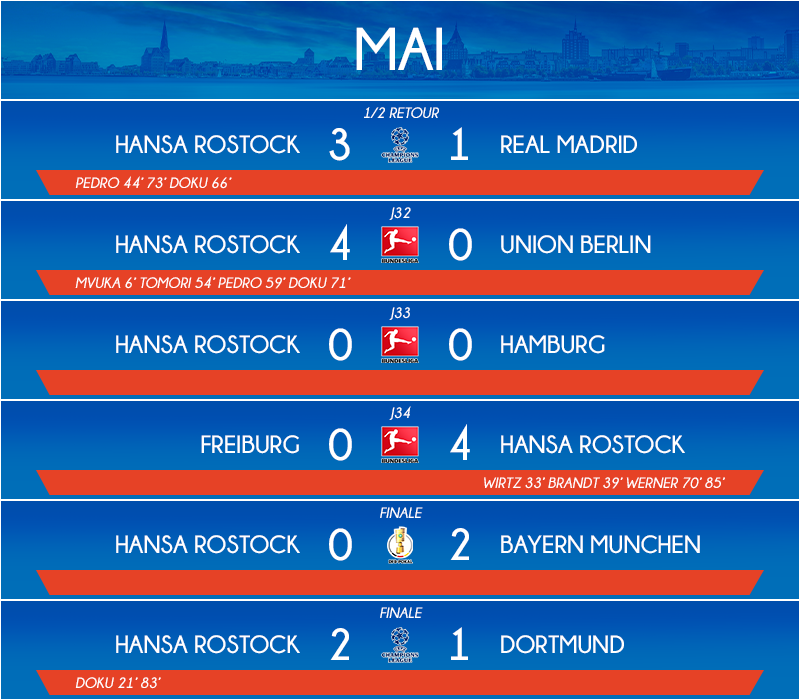 05_matchs